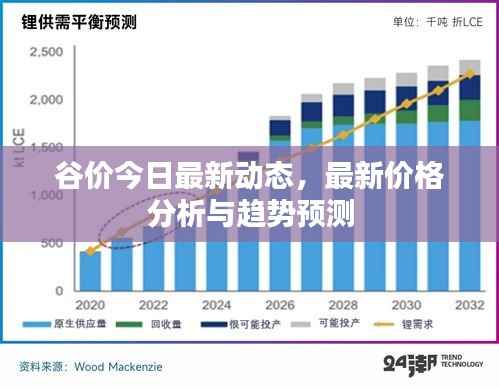 谷价今日最新动态,最新价格分析与趋势预测
