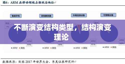 不断演变结构类型,结构演变理论