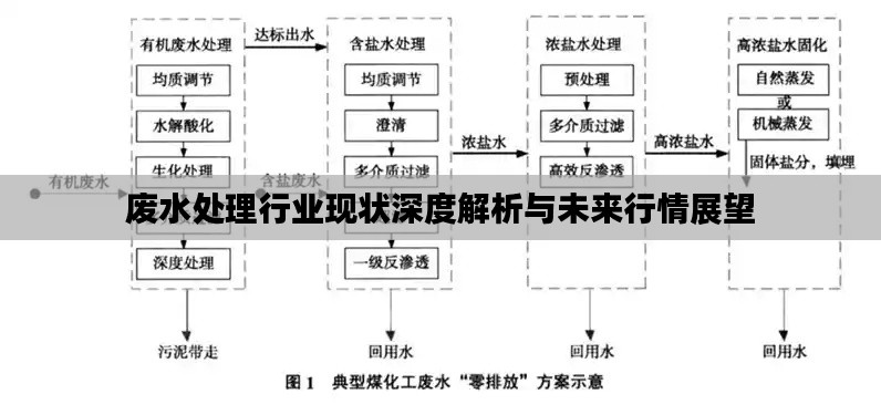 废水处理行业现状深度解析与未来行情展望