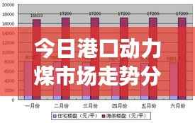 今日港口动力煤市场走势分析，最新行情揭秘