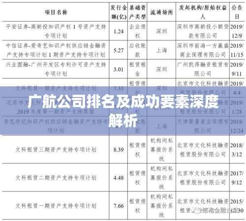 广航公司排名及成功要素深度解析
