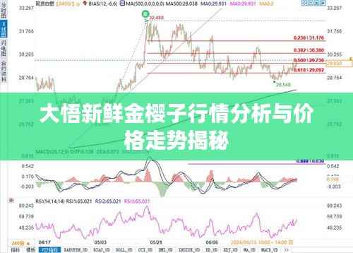 大悟新鲜金樱子行情分析与价格走势揭秘