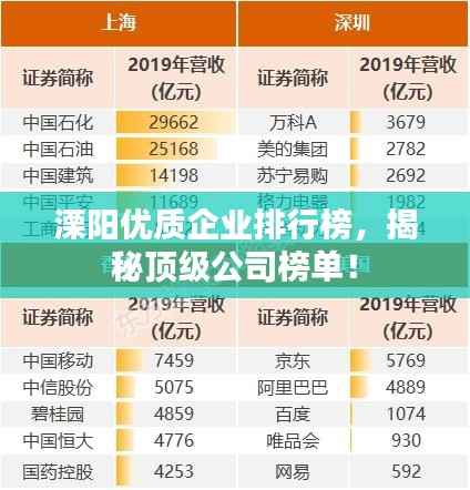 溧阳优质企业排行榜,揭秘顶级公司榜单!